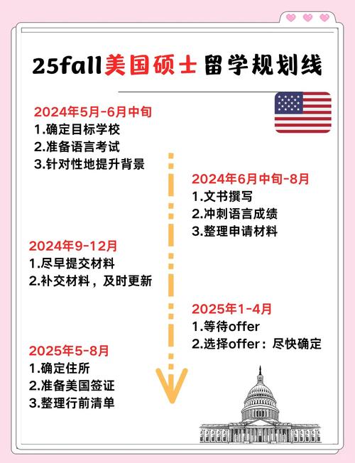 美國留學studyplan_美國留學規劃_留學規劃