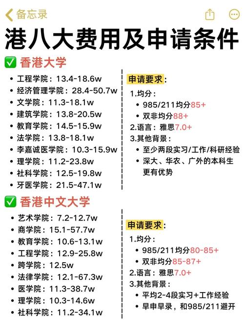 2025Fall港校申請規劃_香港理工大學官網_香港理工大學國際生申請關閉