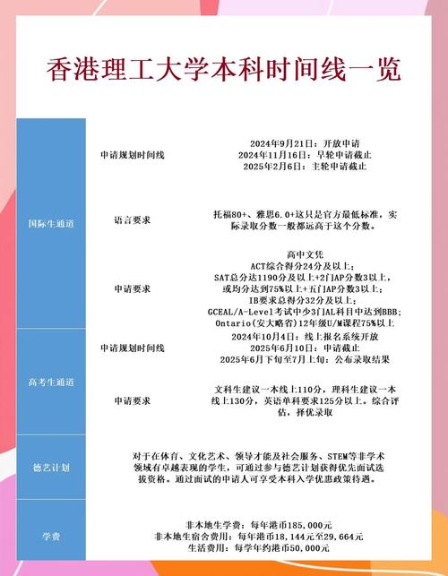 香港理工大學國際生申請關閉_2025Fall港校申請規劃_香港理工大學官網