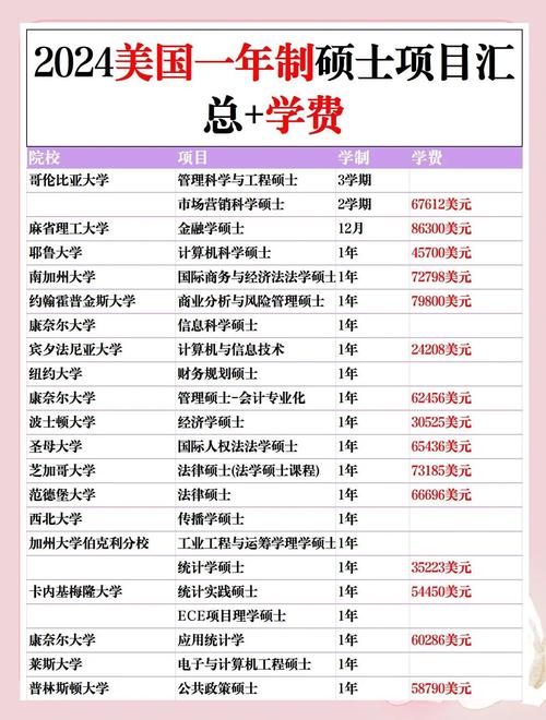 美國碩士留學費用_留學碩士費用美國承認嗎_留美碩士研究生費用