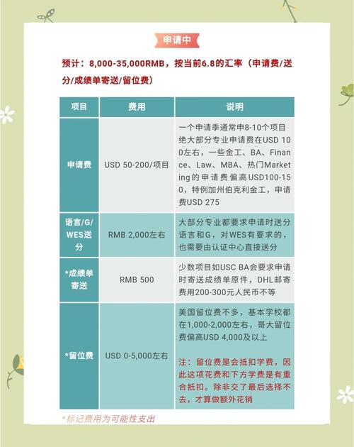 留美碩士研究生費用_留學碩士費用美國承認嗎_美國碩士留學費用