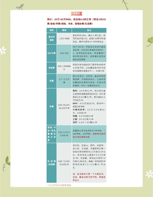 留美碩士研究生費用_留學碩士費用美國承認嗎_美國碩士留學費用