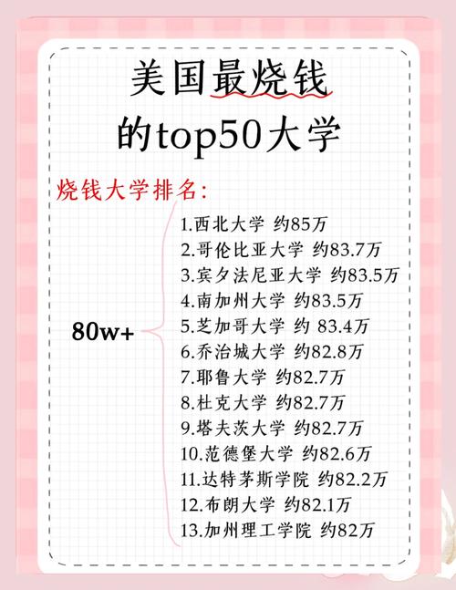 美國英語語言學院_美國英語語言文學專業排名_美國語學院一年多少錢