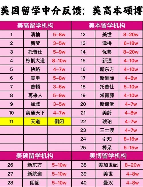 留學存款證明美國能開嗎_留學存款證明美國怎么開_美國留學存款證明