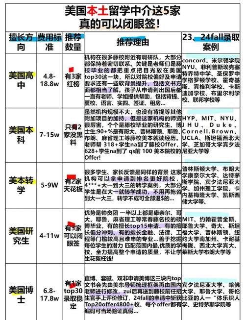 美國留學存款證明_留學存款證明美國能開嗎_留學存款證明美國怎么開