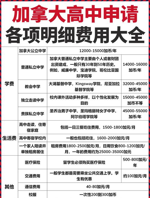 學在加拿大_加拿大學生簽證需要什么材料_加拿大學生簽證