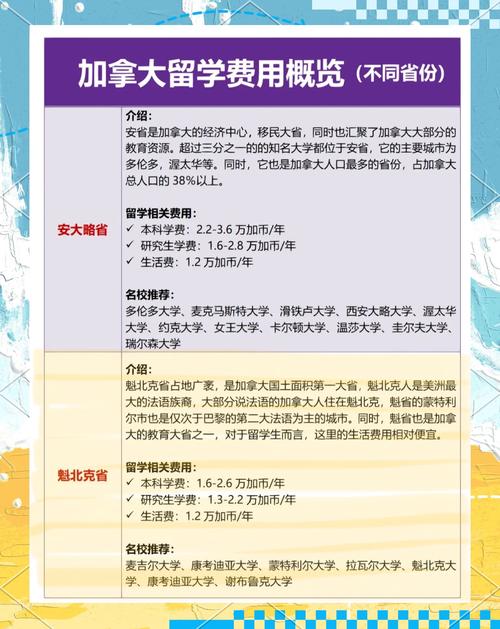 加拿大學生簽證_學在加拿大_加拿大學生簽證需要什么材料