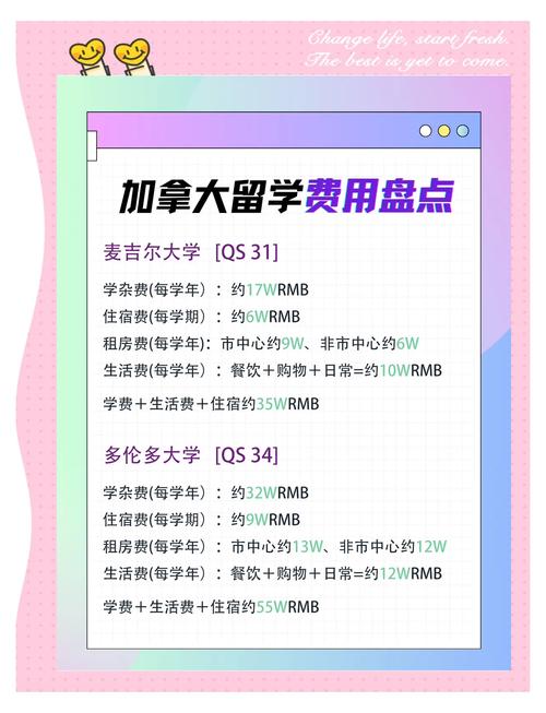 學在加拿大_加拿大學生簽證需要什么材料_加拿大學生簽證