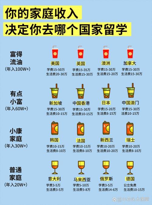 美國留學費用平均水平及構成_美國留學費用構成分析_美國留學學費