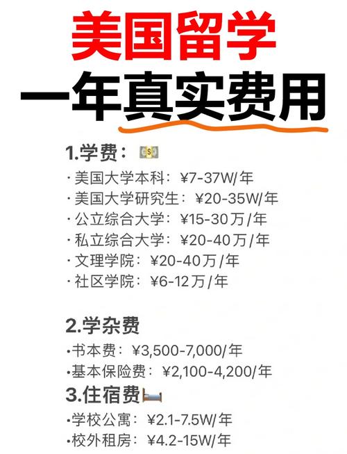 美國留學費用構成分析_美國留學費用平均水平及構成_美國留學學費