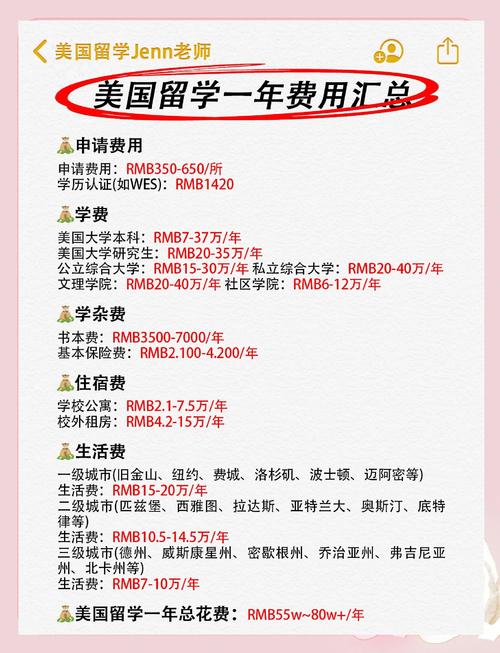 美國留學費用構成分析_美國留學費用平均水平及構成_美國留學學費