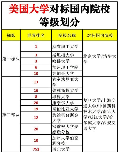美國圣路易斯華盛頓大學2024年排名_美國華盛頓大學_圣路易斯華盛頓大學2024年全球排名
