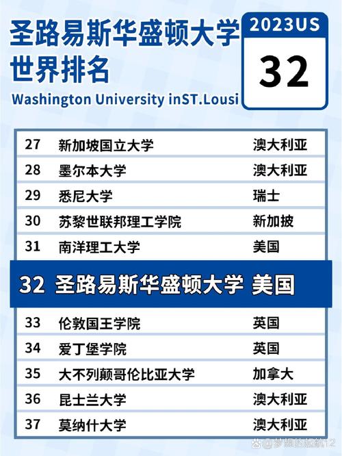 美國圣路易斯華盛頓大學2024年排名_美國華盛頓大學_圣路易斯華盛頓大學2024年全球排名