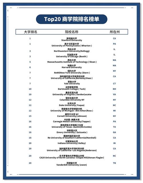 美國華盛頓大學_圣路易斯華盛頓大學2024年全球排名_美國圣路易斯華盛頓大學2024年排名