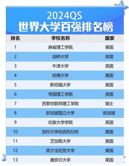 凱斯西儲大學_凱斯西儲大學QS排名歷史_凱斯西儲大學U.S.News排名
