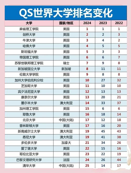 凱斯西儲大學QS排名歷史_凱斯西儲大學U.S.News排名_凱斯西儲大學