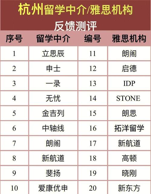 杭州留學機構推薦_杭州留學中介排名_雅思一對一