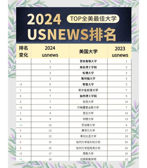 美國USNews大學排名2024_usnews美國大學排名_英美聯申大學排名對比