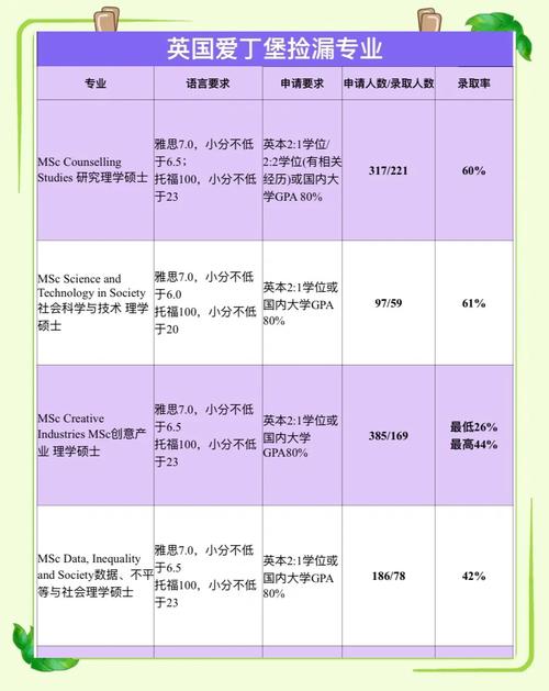 愛丁堡大學(xué)世界大學(xué)專業(yè)排名_愛丁堡大學(xué)專業(yè)排名2023_愛丁堡大學(xué)排名