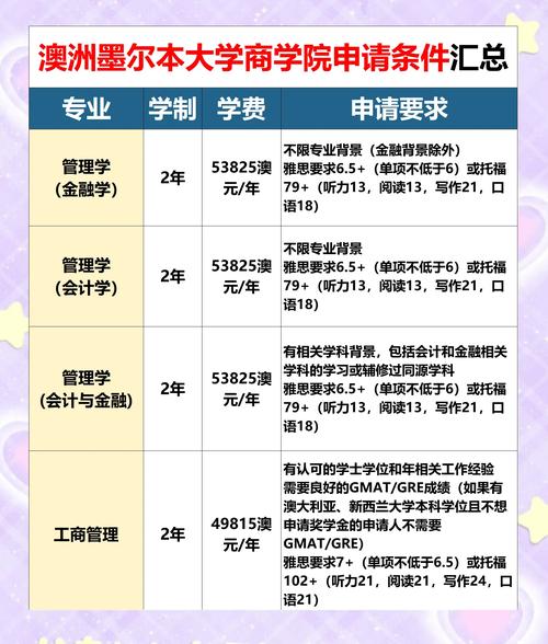 墨爾本大學申請要求_墨爾本大學預科_墨爾本大學本科錄取條件