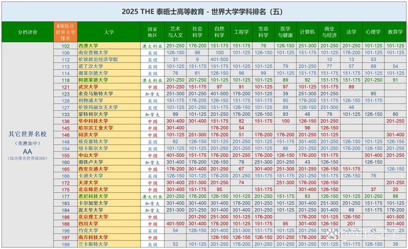 普利茅斯大學世界排名_英國普利茅斯大學排名_普利茅斯大學排名