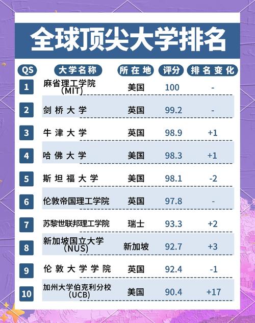 英國普利茅斯大學排名_普利茅斯大學世界排名_普利茅斯大學排名