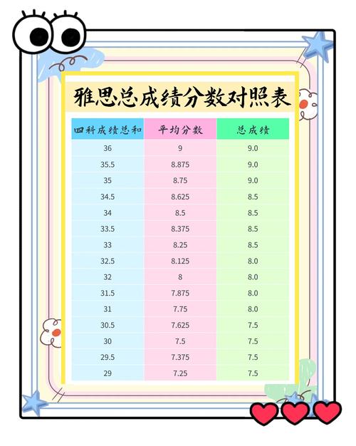 環球雅思英語培訓_雅思題型變化分析_2016年雅思首考風向標