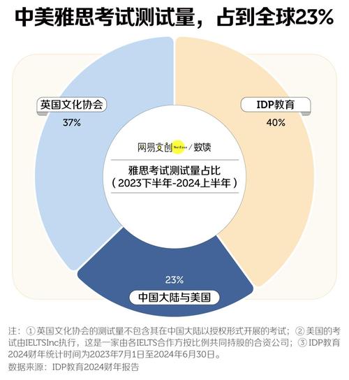  雅思考試主辦方破產(chǎn)_雅思考試報名費上漲_雅思考試報名網(wǎng)站