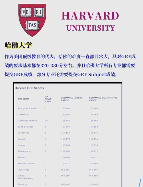 美國前30大學GRE要求_申請美國大學_美國頂尖大學GRE成績標準