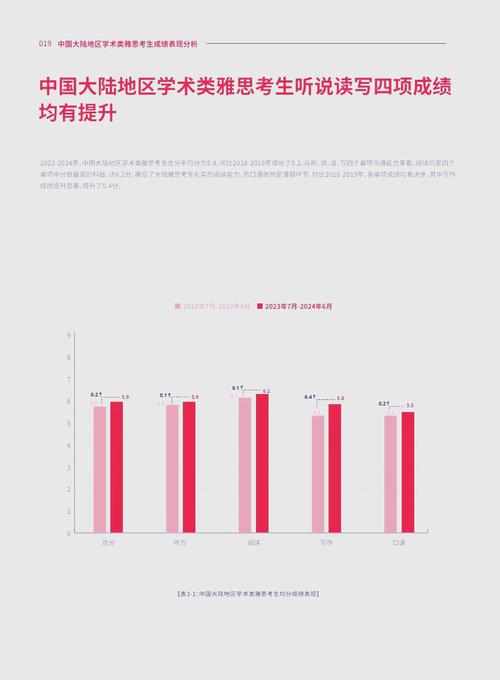 雅思成績_雅思2021年全球數據報告_中國大陸雅思A類均分排名