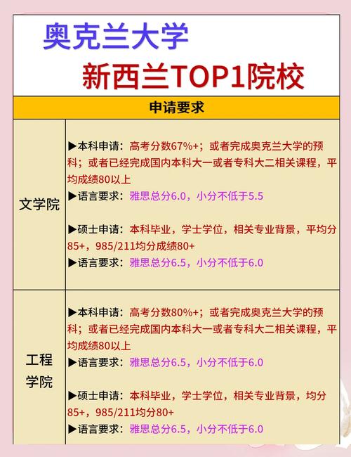 新西蘭公立大學排名_新西蘭大學專業推薦_梅西大學排名
