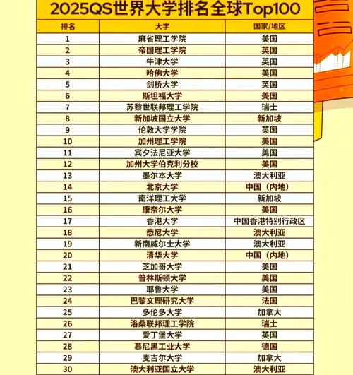 新西蘭大學專業推薦_梅西大學排名_新西蘭公立大學排名