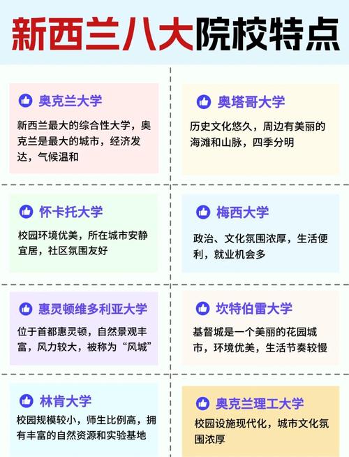 新西蘭公立大學排名_新西蘭大學專業推薦_梅西大學排名