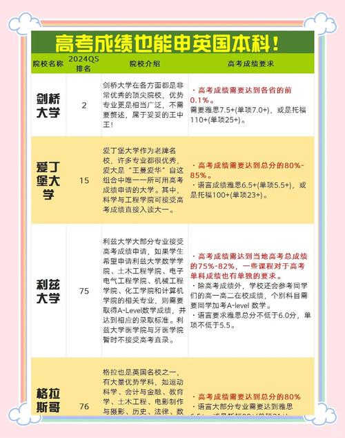 海外交換生項目_去美國留學(xué)要考什么_出國留學(xué)申請步驟