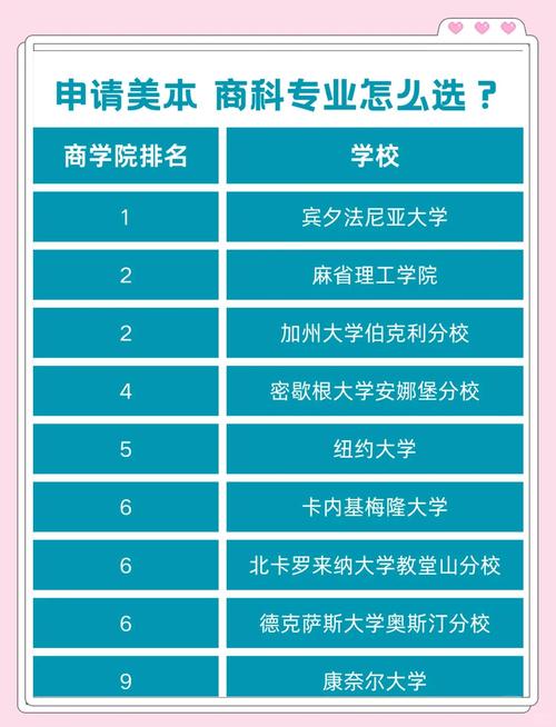 賓夕法尼亞大學沃頓商學院_美國商科排名_美本商科Top30名校