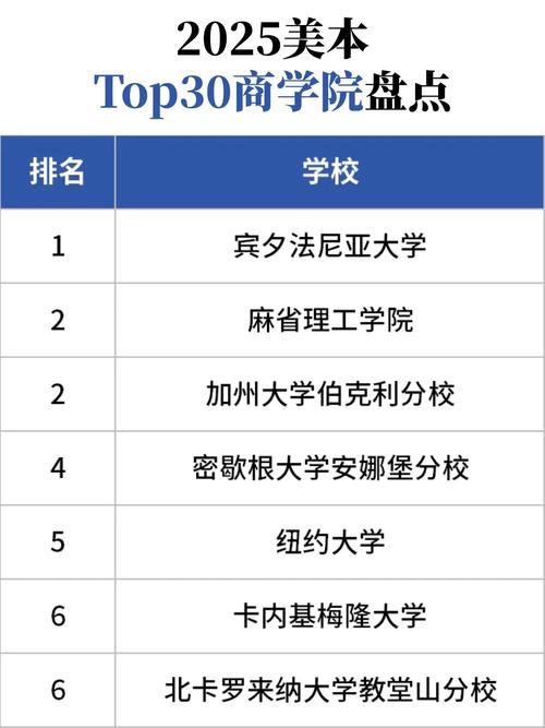 賓夕法尼亞大學沃頓商學院_美本商科Top30名校_美國商科排名