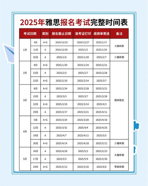 雅思考試機考時間縮短_中國大陸雅思考點恢復_雅思成績查詢