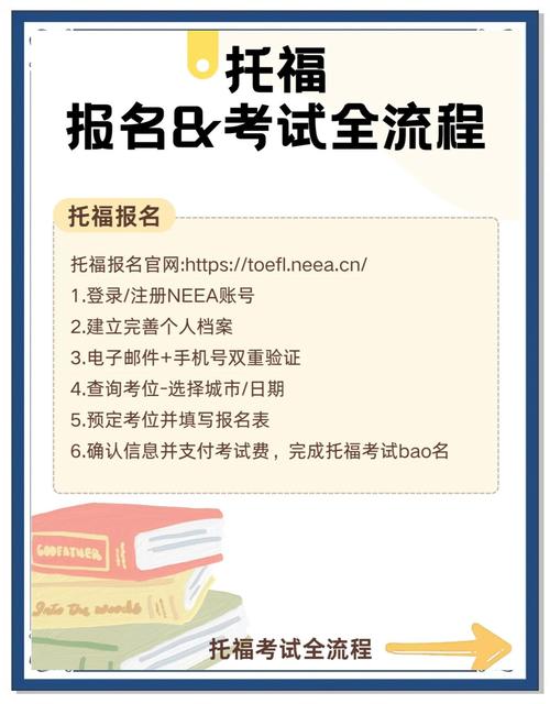 托福報名排隊問題解決方法_雅思報名官網打不開_托福報名官網進不去解決方案