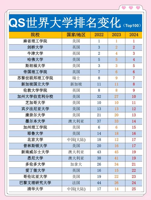 2018qs世界大學排名_ 綜合國力與QS世界大學排名關系 _