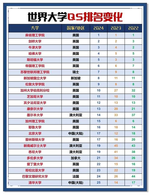  綜合國力與QS世界大學排名關系 _2018qs世界大學排名_