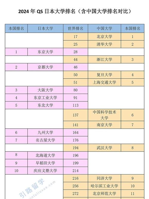 _ 綜合國力與QS世界大學排名關系 _2018qs世界大學排名