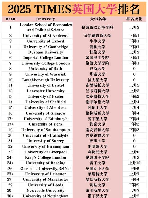 英國本科申請競爭激烈_ LSE申請難度_伯明翰大學排名