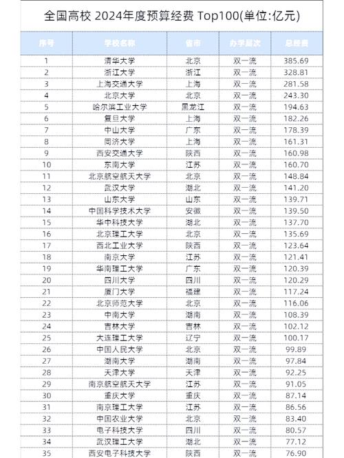  美國大學投資回報率 __休斯頓有哪些大學