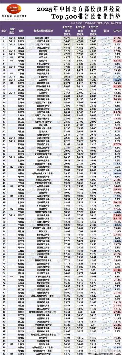 休斯頓有哪些大學__ 美國大學投資回報率 