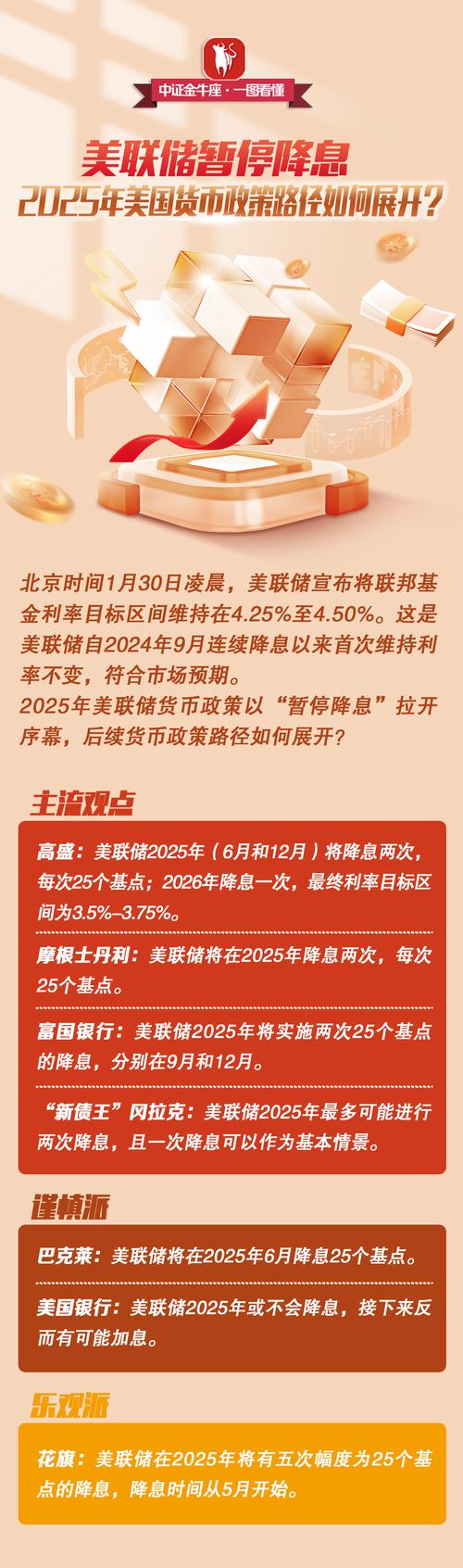 美國物價_美聯(lián)儲利率政策 關(guān)稅對通脹影響 美聯(lián)儲政策制定者通脹預(yù)期