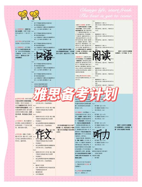 雅思沖刺班費用明細_雅思沖刺班價格_雅思沖刺班