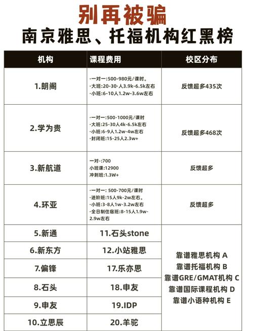 雅思沖刺班_雅思沖刺班費用明細_雅思沖刺班價格