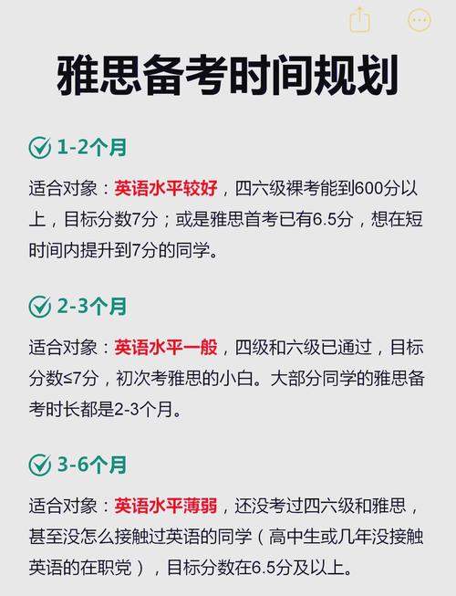 雅思沖刺班價格_雅思沖刺班_雅思沖刺班費用明細