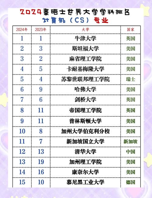 計算機專業(yè)留學排名_美國專業(yè)排名雅思_2021-2022 CS Rankings排名