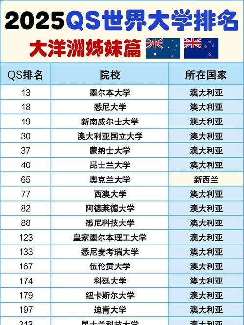 奧克蘭大學世界排名歷史_奧克蘭大學世界排名_新西蘭奧克蘭大學專業介紹